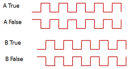 LaserSpeed Quadrature Counting Diagram